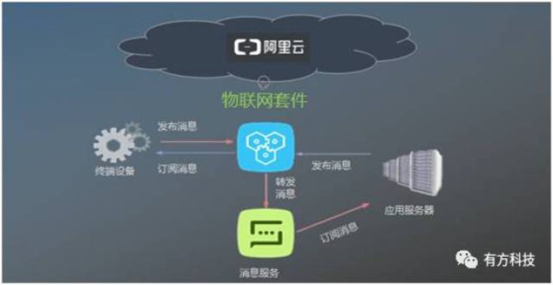 连云港物联网开发：从设备接入到智慧园区落地的全链路实践指南