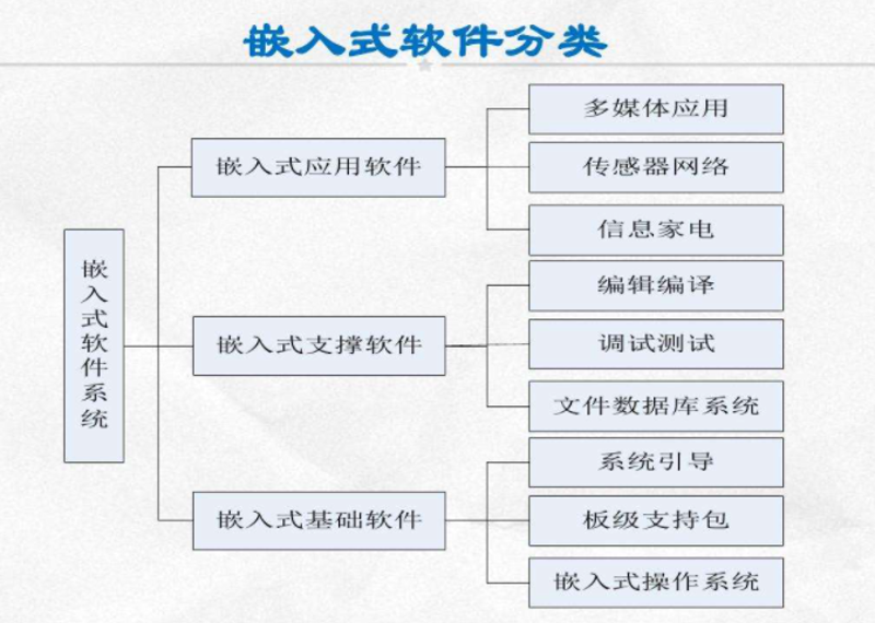 连云港物联网开发全解析：从嵌入式设备到物联网平台的一站式落地路径