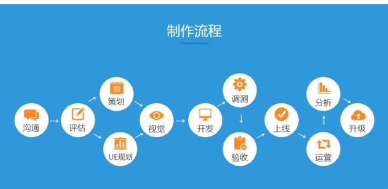 连云港物联网开发:从设备联网到平台运营的完整落地思路