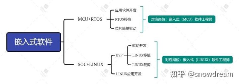 连云港物联网开发如何赋能智慧产业?一站式方案解析